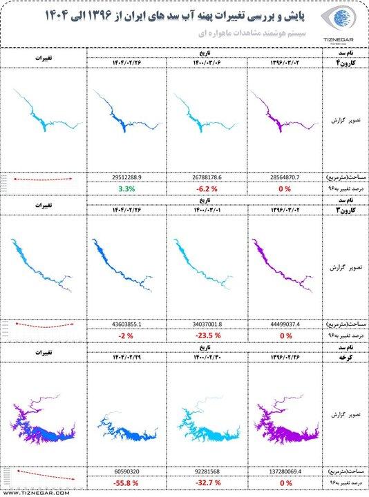 5618688 - تصاویر ماهواره ای از وضعیت ۱۲ سد ایران؛ رشد منفی منابع آبی در ۸ سال - سامانه ویکی تک پلاس