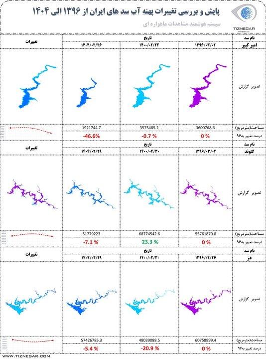 5618689 - تصاویر ماهواره ای از وضعیت ۱۲ سد ایران؛ رشد منفی منابع آبی در ۸ سال - سامانه ویکی تک پلاس